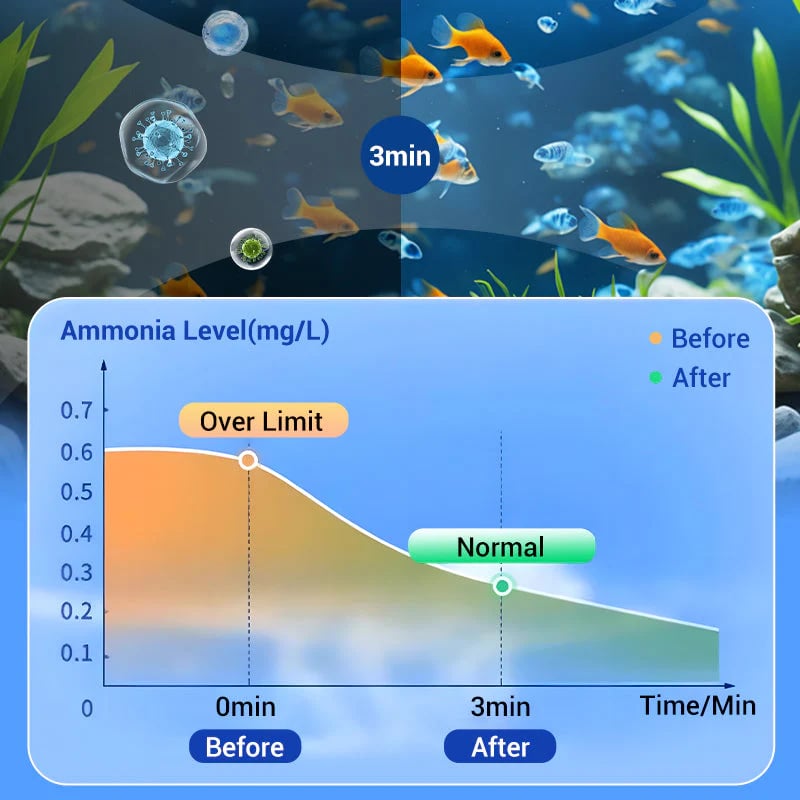 🎁Powerful Aquarium Water Purification Tablet (OFFER)